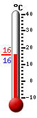 Currently: 19.2&deg;C, Max: 19.2&deg;C, Min: 12.1&deg;C