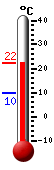 Currently: 20.5&deg;C, Max: 20.5&deg;C, Min: 10.0&deg;C