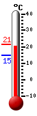 Currently: 20.7&deg;C, Max: 21.3&deg;C, Min: 14.8&deg;C