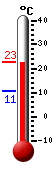 Currently: 22.4&deg;C, Max: 22.4&deg;C, Min: 10.6&deg;C