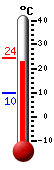 Currently: 23.3&deg;C, Max: 23.3&deg;C, Min: 9.9&deg;C