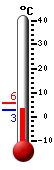 Currently: 4.6&deg;C, Max: 5.5&deg;C, Min: 3.8&deg;C