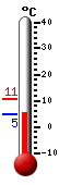 Currently: 5.1&deg;C, Max: 10.8&deg;C, Min: 5.1&deg;C