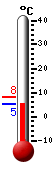 Currently: 5.4&deg;C, Max: 8.3&deg;C, Min: 5.4&deg;C
