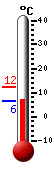 Currently: 7.1&deg;C, Max: 12.2&deg;C, Min: 7.1&deg;C