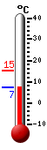 Currently: 7.6&deg;C, Max: 15.1&deg;C, Min: 7.4&deg;C