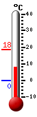 Currently: 8.1&deg;C, Max: 18.4&deg;C, Min: -0.3&deg;C