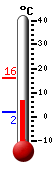 Currently: 8.8&deg;C, Max: 16.2&deg;C, Min: 1.8&deg;C