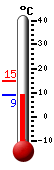Currently: 9.1&deg;C, Max: 14.9&deg;C, Min: 9.1&deg;C