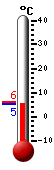 Currently: 9.3&deg;C, Max: 9.3&deg;C, Min: 1.2&deg;C