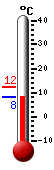 Currently: 9.5&deg;C, Max: 12.3&deg;C, Min: 9.6&deg;C
