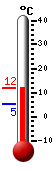 Currently: 9.8&deg;C, Max: 9.8&deg;C, Min: 5.4&deg;C